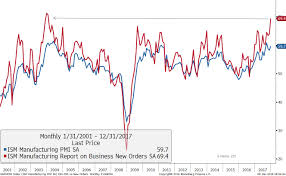 2018 Market Outlook 8 Charts From Jeffrey Gundlach Barrons
