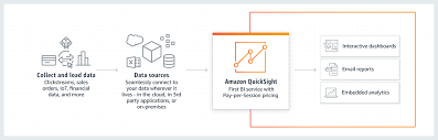 Amazon Quicksight