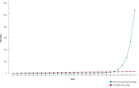 Napkinfinance Compound Interest Chart Napkin Finance