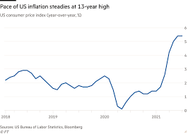 Ever wonder why small bags of chips seem to constantly get more expensive? Pace Of Us Inflation Steadies At 13 Year High In July Financial Times