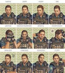 Request Chris Redfield Emotion Meme By Daddycaptainwesker On Deviantart