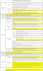 Parts Of A Turn Reference Magic Rulings Archives Magic