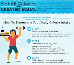 Sweat Salty Calorie Calculator Daily Calorie Calculator Calorie Intake