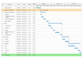 Gantt Chart Is One Of The Most Popular And Useful Ways Of