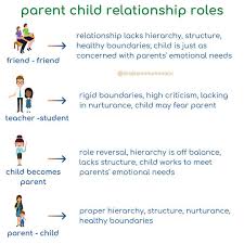 But even after you're all grown up, your parents and your upbringing still have an influence on you —. 117 Likes 7 Comments Allison Mark Psyd Drallisonmarkmiami On Instagram Parent Chi Parents As Teachers Parent Child Relationship Parent Teacher Student