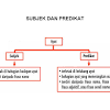 Betulkan 120 kesalahan umum tatabahasa; 1