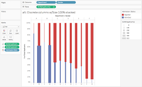 how to add context to marimekko charts in tableau tableau