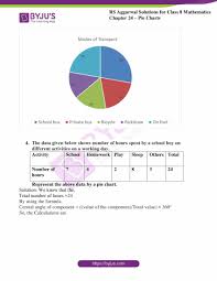 Rs Aggarwal Solutions For Class 8 Chapter 24 Pie Charts