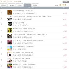 info hanteo released the total album sales ranking for