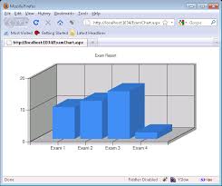 label on the chart using microsoft chart controls stack