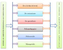Exigenţe în formarea continuă a cadrelor didactice. Http Dir Upsc Md 8080 Xmlui Bitstream Handle 123456789 1429 Manag Formarii Contin Cadr Did Pdf Sequence 1 Isallowed Y