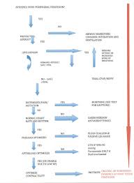 low cardiac output cancer therapy advisor