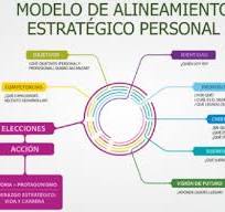 Vista de Propuesta de un nuevo modelo de alineamiento ...