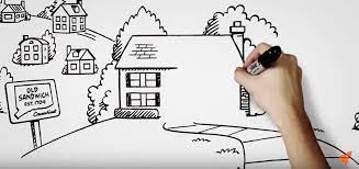 Focus on making your whiteboard animation as much natural as you can. Best Whiteboard Animation Videos From 2006 2018 Idearocket