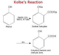 30 important name reactions organic chemistry for iit jee