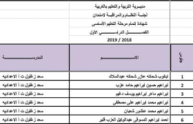 أصدر الدكتور طارق شوقي وزير التربية والتعليم والتعليم الفني، قرارًا وزاريًا رقم 60 لسنة 2021 بشأن منح المعلمين الراغبين في تغيير المسمى الوظيفى شهادة. Natega Al Gharbia Gov Eg Default Ù†ØªØ§Ø¦Ø¬ Ø§Ù„Ø´Ù‡Ø§Ø¯Ø§Øª Ø§Ù„Ø¹Ø§Ù…Ø© Ø¨Ù…Ø­Ø§ÙØ¸Ø© Ø§Ù„ØºØ±Ø¨ÙŠØ© 2019 Ø¨ÙˆØ§Ø¨Ù‡ Ù…Ø¯ÙŠØ±ÙŠÙ‡ Ø§Ù„ØªØ±Ø¨ÙŠÙ‡ ÙˆØ§Ù„ØªØ¹Ù„ÙŠÙ… Ø¨Ø§Ù„ØºØ±Ø¨ÙŠÙ‡ Ø¨Ø±Ù‚Ù… Ø§Ù„Ø¬Ù„ÙˆØ³