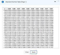 Unusual Z Score Table Printable Garza S Blog