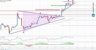Price bitcoin (btc) / us dollar (usd). Bitcoin Price Analysis Btc Usd Primed For Further Upsides