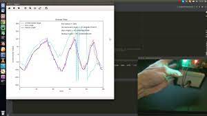 Angle Measurement Using Gyro And Accelerometer With Kalman Filter Youtube