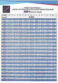 Pinjaman peribadi rhb bank 3.60% / rm 150,000 / 15 tahun. Pinjaman Peribadi Rhb 2019