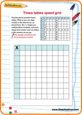 Times Tables Speed Grid Times Tables Times Tables Games Homeschool Math