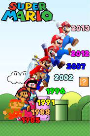 Juegos de donkey kong gratis, los mejores juegos de donkey kong, agilidad, habilidad, combate, nintendo, 2 jugadores, velocidad, sonic, princesas, pelea, dos para. Super Mario Nintendo Personajes De Juegos Videojuegos Retro Videojuegos Clasicos