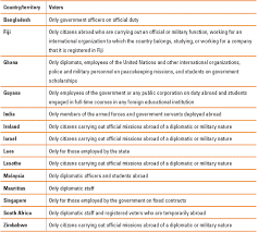 How to register as a malaysian voter? Persons Eligible To Out Of Country Voting