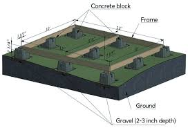 Concrete sheds foundation ideas blocks. How To Build 6 Different Shed Foundations Shedplans Org