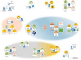 Nist sp 800 171 risk assessment 311 312 sc dashboard | 1642 x 894. Policy Templates And Tools For Cmmc And 800 171