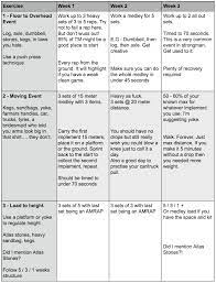 You'll find some of the best spreadsheets for these variations here. 5 3 1 For Strongman Programming Adjustments Competition Prep And Training Tips Elite Fts Elitefts