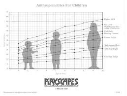 Anthroprometrics Kids Furniture Design Design Projects Kids Design