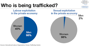 what can businesses do about human trafficking world