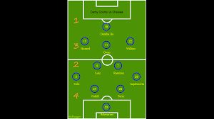Manchester city live updates, highlights from champions league final. Chelsea Fc Starting Lineup For Today Game