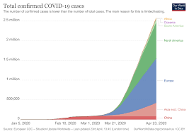 United States Coronavirus Pandemic Country Profile Our World In Data