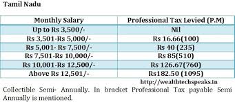 Tamil Nadu Professional Tax Professional Tax Tax Rate