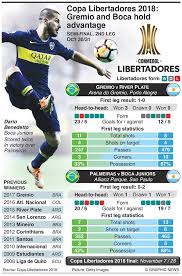Aldosivi vs racing de avellaneda match betting. Copa Libertadores Semi Finals 2nd Leg Dagblad Suriname Facebook