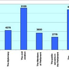 119/2010 privind stabilirea unor masuri in domeniul pensiilor, îndeplinesc condiţiile menţionate anterior, fiind un act normativ. Pdf The Public Pension System Of Romania Between Crisis And Reforms The Case Of Special Pensions System