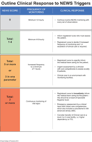 effectiveness matters early warning systems on patient