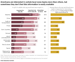 Pew Research Finds That Broadcast Is The Favorite Source For