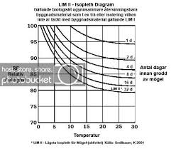 Image result for site:byggahus.se munters