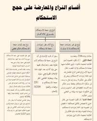نظام حجج الاستحكام الجديد 1440