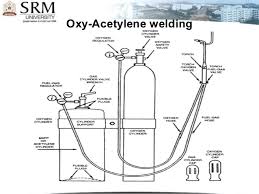 Oxy Acetylene Welding Equipment Diagram Wiring Diagram Set