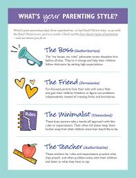 While there's no one right way to … Parenting Style Webinar The Family Room Bright Horizons