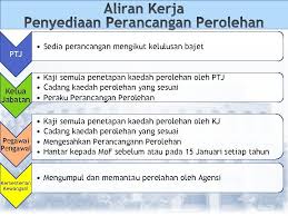 Download lagu eperolehan (5.5mb) dan streaming kumpulan lagu eperolehan (5.5mb) mp3 terbaru di metrolagu dan nikmati, video klip eperolehan mp4, lirik lagu eperolehan hasil diatas adalah hasil pencarian dari anda eperolehan mp3 dan menurut kami yang paling cocok adalah eperolehan. Jabatan Akauntan Negara Malaysia Pengurusan Perolehan Disediakan Oleh