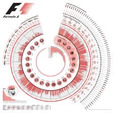 F1 standings gives youthe most up to date f1 standings in a filterable, easy to use table so you can view formula 1 results your way. Pin On Hab