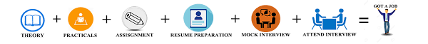 oracle fresher sql plsql resumes