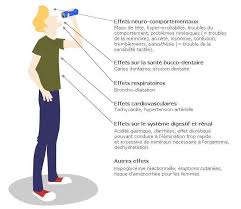 Métabolisation et élimination de l'alcool dans l'organisme : Les Boissons Energisantes Les Effets Indesirables