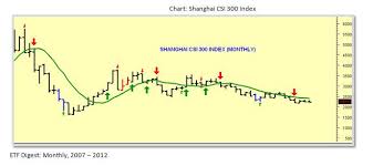 A China Etf To Keep Your Eye On Pek Vaneck Vectors