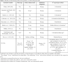 Image result for Diascopy