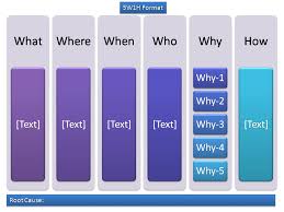 Check spelling or type a new query. 5w1h Analysis Example Download Template In Ppt Form